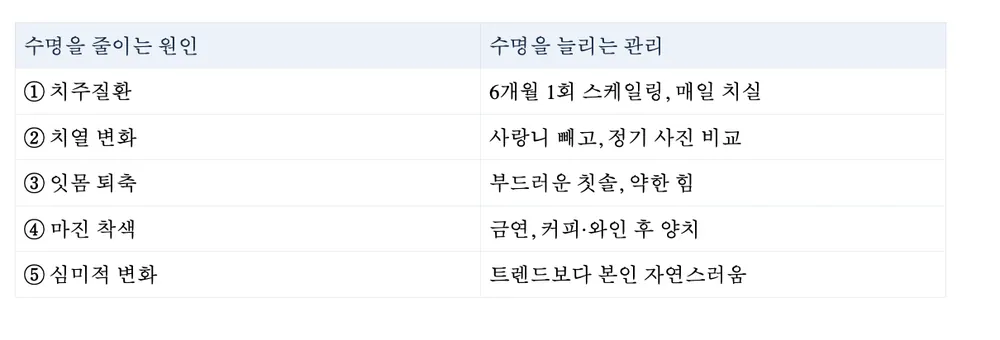 라미네이트 수명, 10년 가는 사람과5년 만에 다시 하는 사람의 차이 본문 사진 7