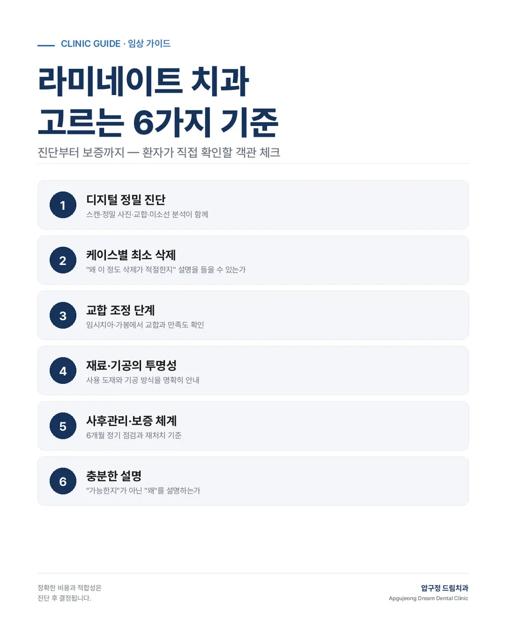 라미네이트 잘 하는 치과 고르는 법 — 진단부터 보증까지 6가지 기준 본문 사진 3