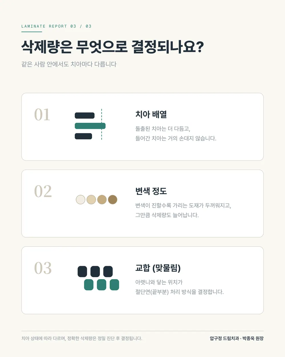 라미네이트 하면 치아 많이 깎나요? 시술 방식별 삭제량 정리 본문 사진 4