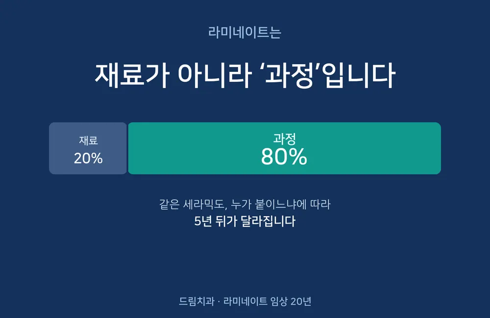 라미네이트 실패, 재료가 아니라 누구한테 받았느냐에서 갈립니다 본문 사진 3