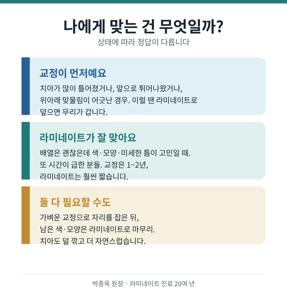 앞니가 고민이라면 라미네이트 vs 교정, 뭘 먼저 해야 할까요? 본문 사진 6