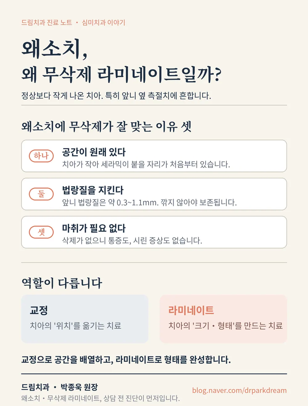 왜소치, 무삭제 라미네이트가 가장 잘 맞는 이유 본문 사진 1